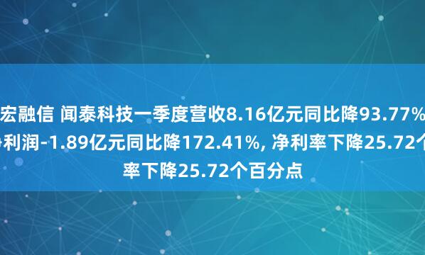 宏融信 闻泰科技一季度营收8.16亿元同比降93.77%, 归母净利润-1.89亿元同比降172.41%, 净利率下降25.72个百分点